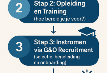 Blog overstap